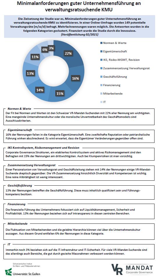 Resultate VRMandat.com KMU HSG Innosuisse